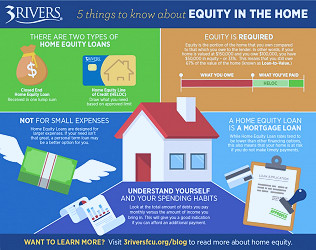 5 Things to Know About Equity in the Home